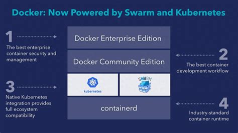 容器编排工具的比较：kubernetes、docker Swarm、nomad 51ctocom