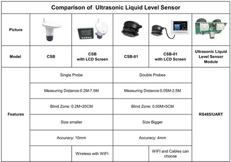 Smart Tlc 2101 Wl Ultrasonic Tank Level Controller Buy Ultrasonic