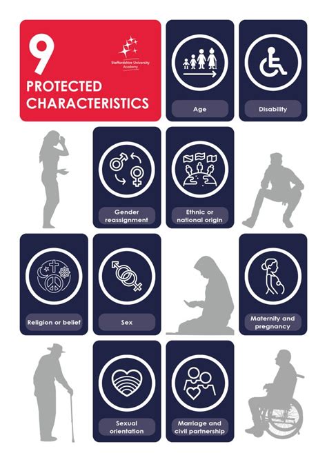 Protected Characteristics Staffordshire University Academy