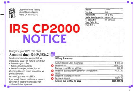 Help You Respond To Cp2000 Irs Notice By Jianluca1 Fiverr