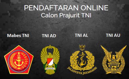 Cara Pendaftaran TNI AD TNI AL TNI AU Online Dan Langsung 2018 November