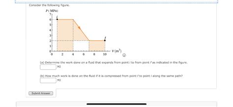 A Determine The Work Done On A Fluid That Expands Chegg