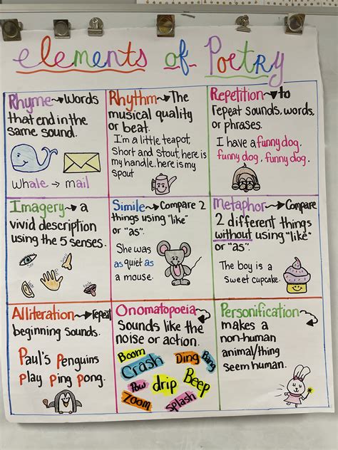 Parts Of A Poem Anchor Chart