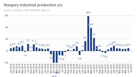 Bne IntelliNews Russian Population S Inflation Expectations Drop Six