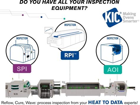 Thermal Process And Temperature Measurement Kic Thermal