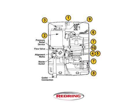 Shower Spares For Redring Expressions 570 Redring Expressions 570