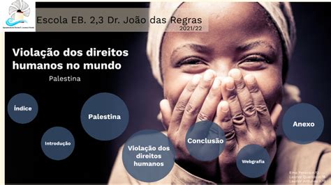 Violação Dos Direitos Humanos No Mundo By Ema Pereira On Prezi