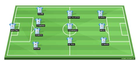 Argentina Vs France Preview Probable Lineups Prediction Tactics