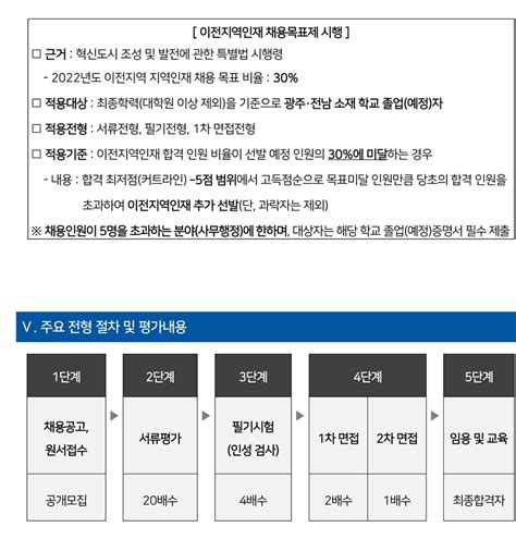 사립학교교직원연금공단 2022년도 정규직 채용 법률저널