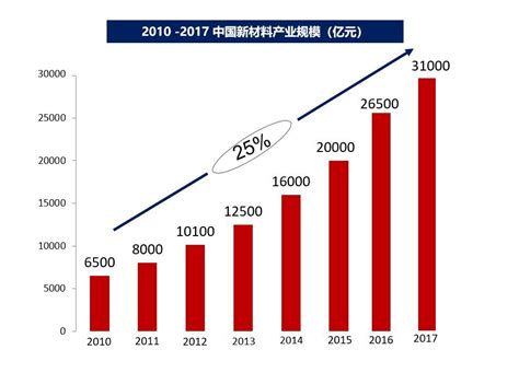 产业知乎 新材料产业持续升温，看华夏幸福如何谋定而动