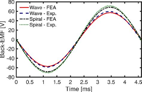 Figure From Circulating And Eddy Current Losses In Coreless Axial