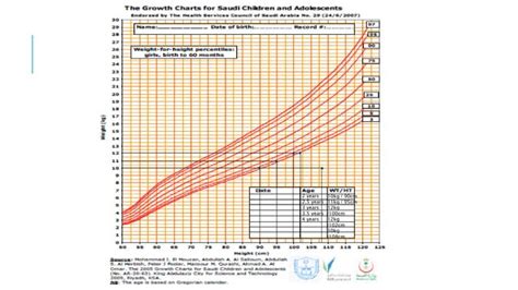 Pediatric Growth Head Circumference Ppt