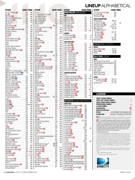 DIRECTV Channel Lineup | High Definition Television | Pay Television