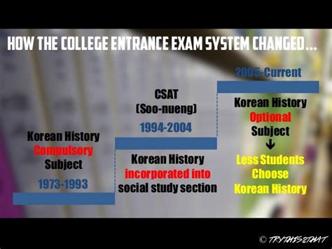 South Korea - Korean History Becomes Mandatory on College Entrance Ex…