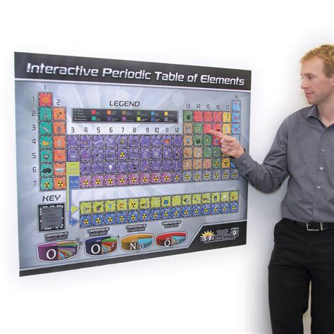 Interactive Periodic Table Chart | Carolina Biological Supply