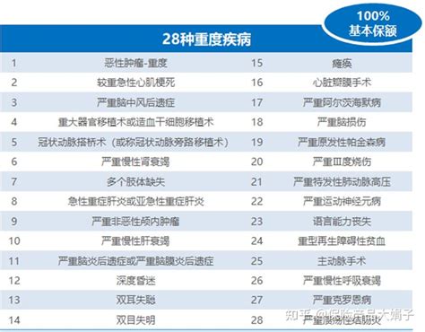 三高、结节可标体承保，健告仅3条，超宽松的重疾险！ 知乎