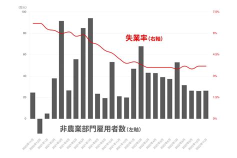 世界の投資家が注目。なぜ「米国雇用統計」は重要指標なのか？｜投資をまなぶ｜三菱ufjモルガン・スタンレー証券株式会社