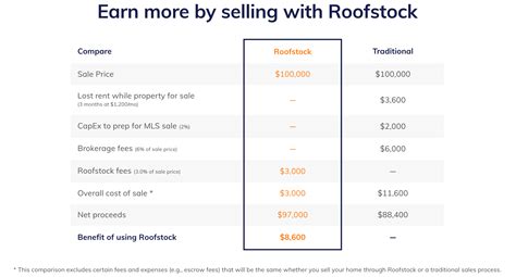 A Simple Guide To Selling Rental Property Without Paying Taxes