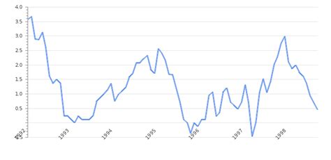 Germany Inflation Rate Consumer Price Index Take Profit Org