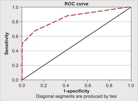 Risk Factors Of Decreased Abdominal Expiratory Muscle Thickness In