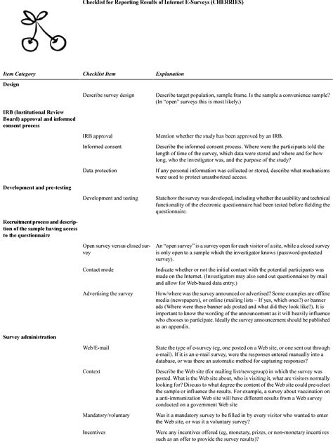 Pdf Improving The Quality Of Web Surveys The Checklist For Reporting