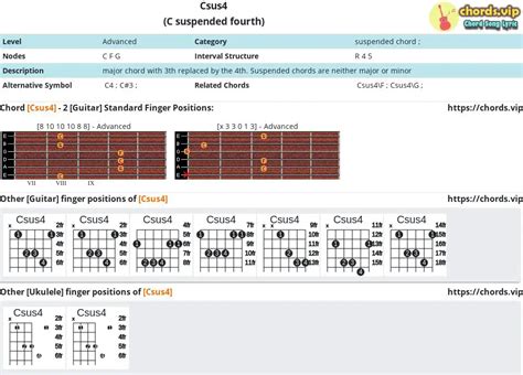 Chord: Csus4 - C suspended fourth - Composition and Fingers - Guitar ...