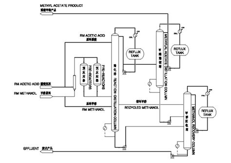 Methyl Acetate Plant Methyl Acetate Production Process And Technology