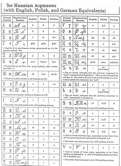 Cyrillic transliteration guide