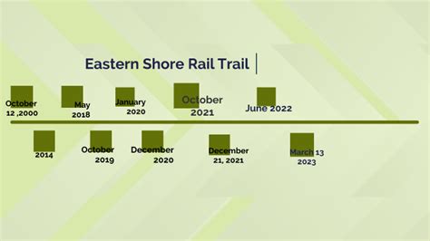 Eastern Shore Rail Trail By Michaela Duda On Prezi