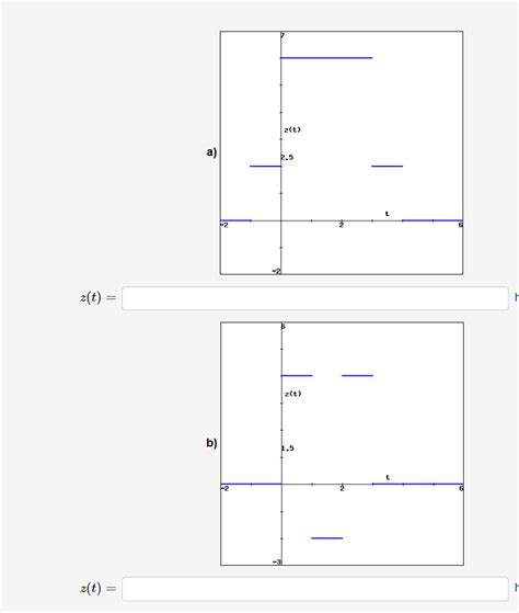 Solved Waveform Synthesis Provide expressions for the | Chegg.com