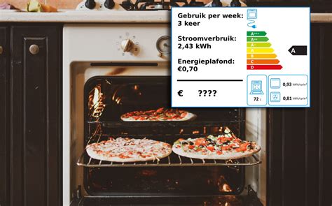 Wat Is Het Verbruik Van Een Oven Hoe Gebruik Ik Hem Zo Zuinig