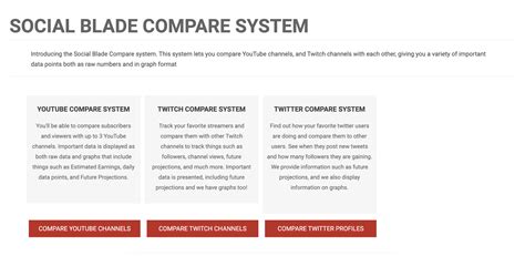 What Is Social Blade Pros Cons And Everything In Between