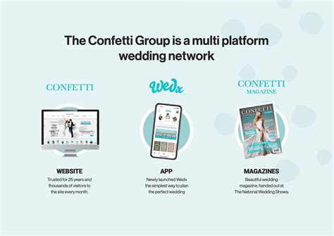 Free Trial - Confetti