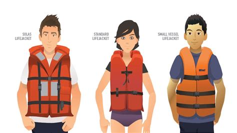 Life Jacket Wearing Procedures Youtube