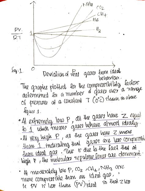 SOLUTION Deviation Of Real Gas From Ideal Behaviour Notes Studypool