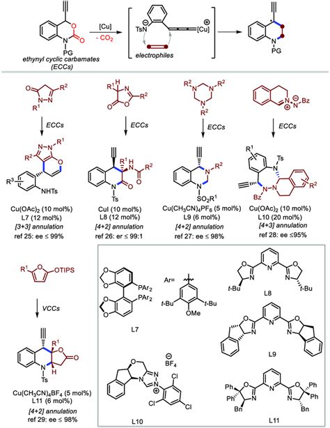 Scheme 5 Cu Catalyzed Decarboxylative Annulation Of Ethynyl Carbamates