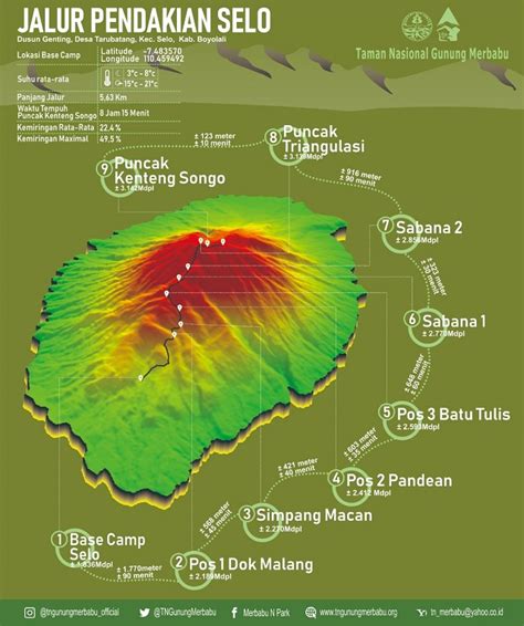 5 Jalur Pendakian Gunung Merbabu Yang Resmi Kata Omed