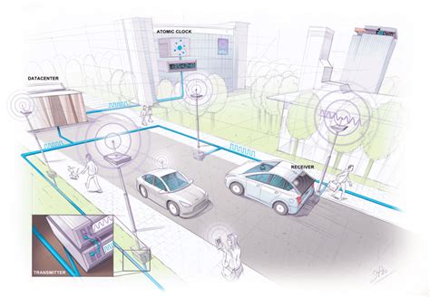 Researchers Claim To Have Created A Navigation System More A