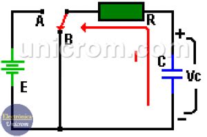 Proceso De Descarga De Un Condensador Capacitor Circuito Rc