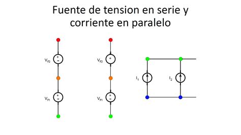 Análisis de circuitos en corriente directa Fuente de tensión en serie