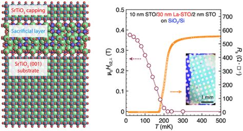 Stabilization Of Sr Al O Growth Templates For Ex Situ Synthesis Of