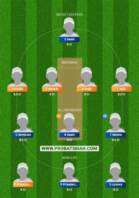 ODY W Vs ODR W Dream11 Fantasy Predictions Playing 11 Pitch Report