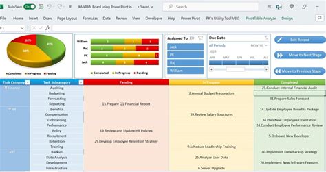 Kanban Board With Power Pivot And Vba For Project Management Pk An Excel Expert