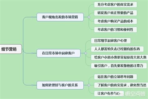 不知道怎麼做營銷？細節營銷創始人告訴您：做營銷，就這3招！ 每日頭條