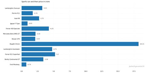 Fonction Matplotlib Pyplot Barh En Python StackLima