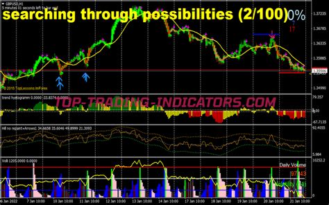 Nostradamus Trend Trading System Best MT4 Indicators Mq4 Ex4