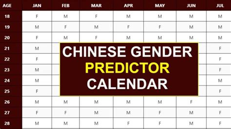 Chinese Calendar Baby Gender Chinese Gender Predictor