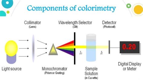 Colorimetry