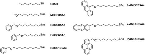 Structures of the molecules investigated in this study. The acetyl ...