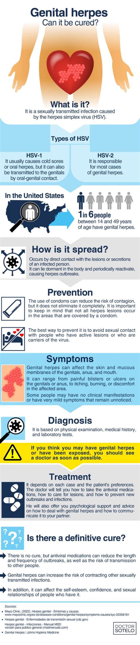 long  genital herpes symptoms